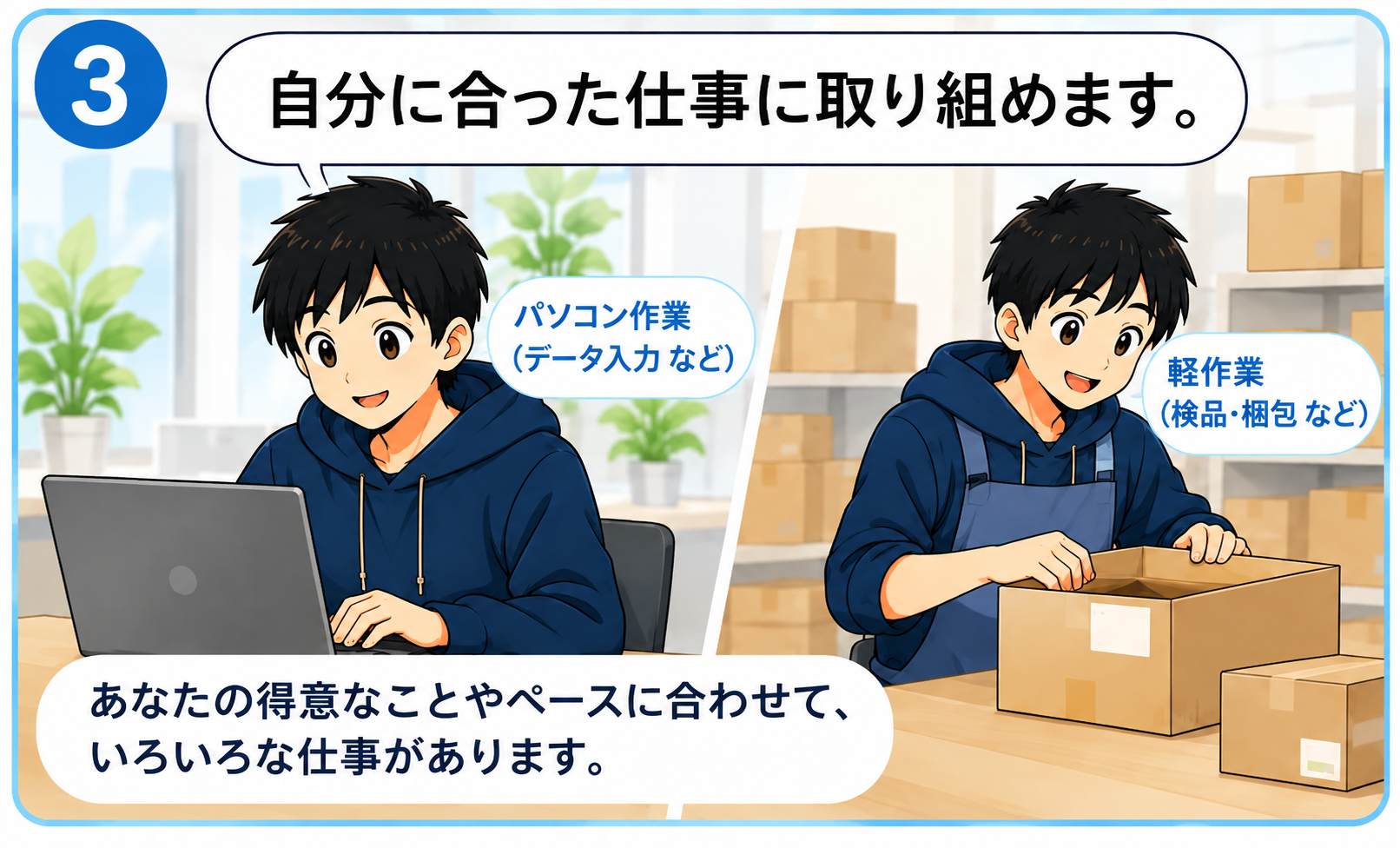 ③自分に合った仕事に取り組める様子。PC作業や軽作業などさまざまな仕事がある