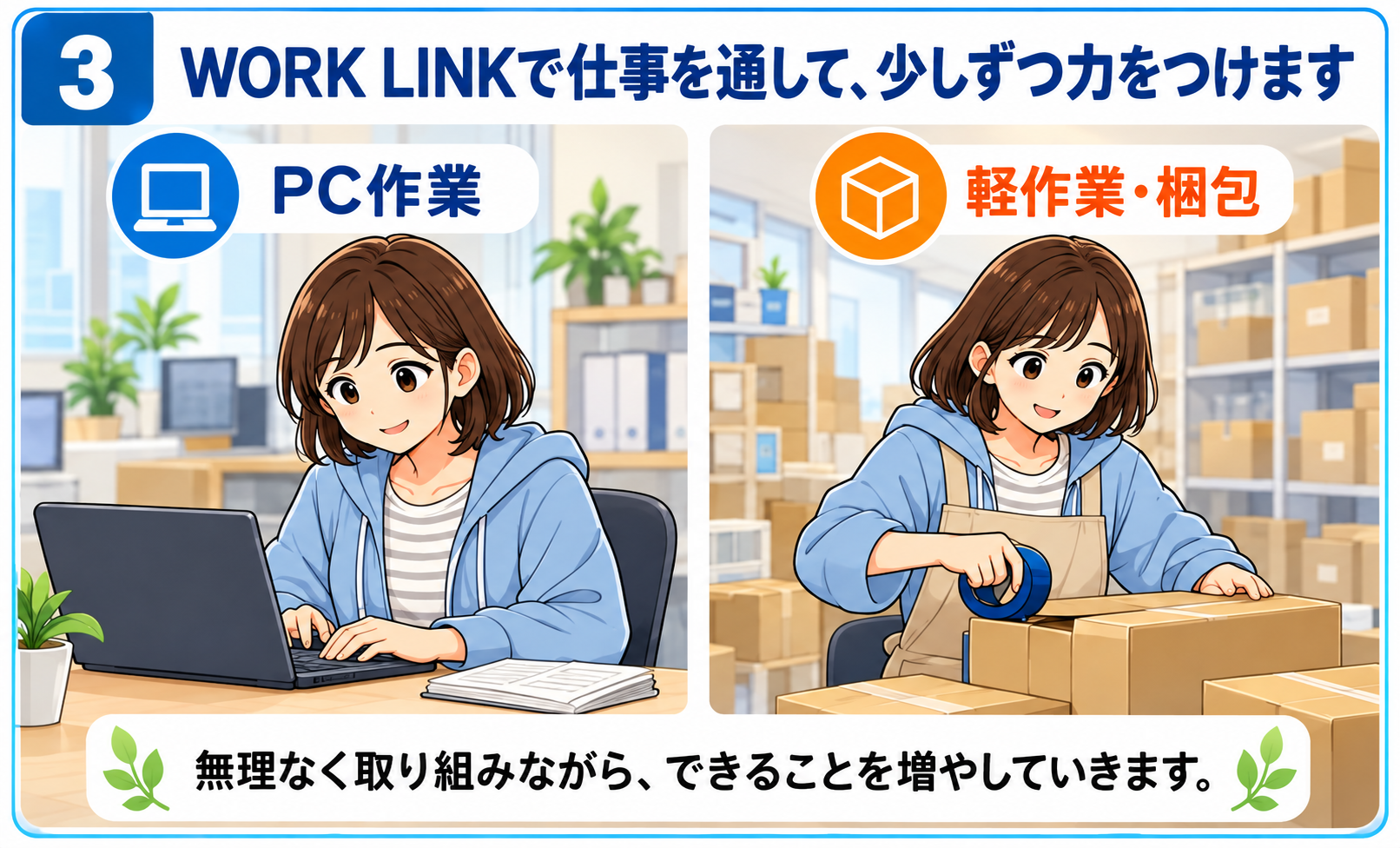 ③Work Linkで仕事を通して少しずつ力をつける様子（PC作業・軽作業）