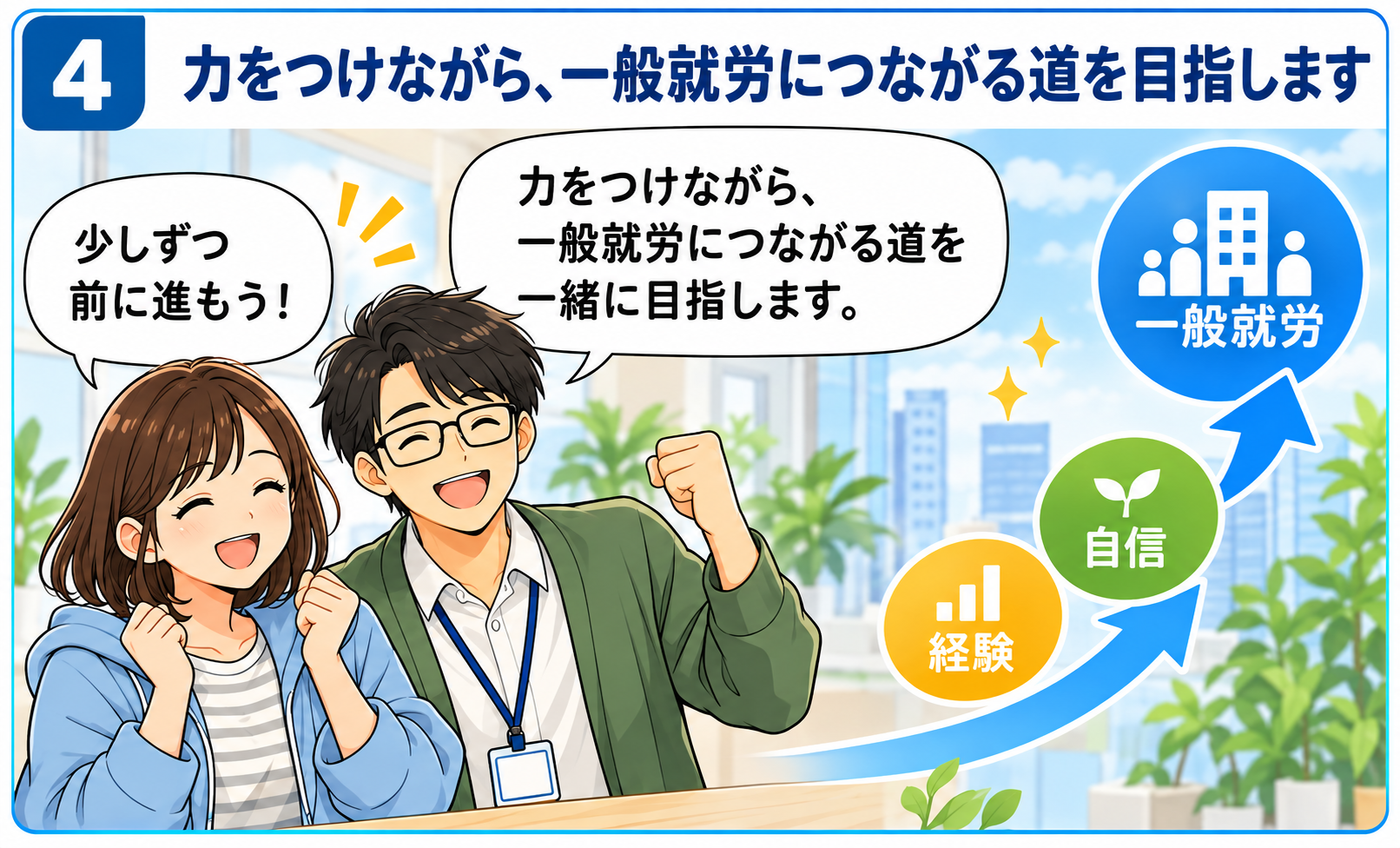 ④力をつけながら、一般就労につながる道を目指す様子