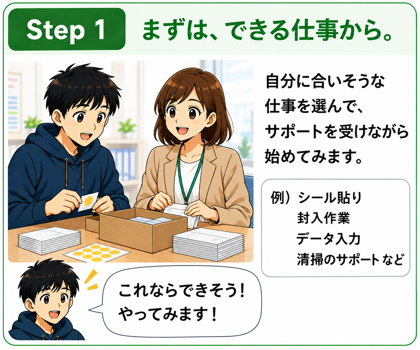 Step1 まずは、できる仕事から。自分に合いそうな仕事を選んで、サポートを受けながら始めてみます。