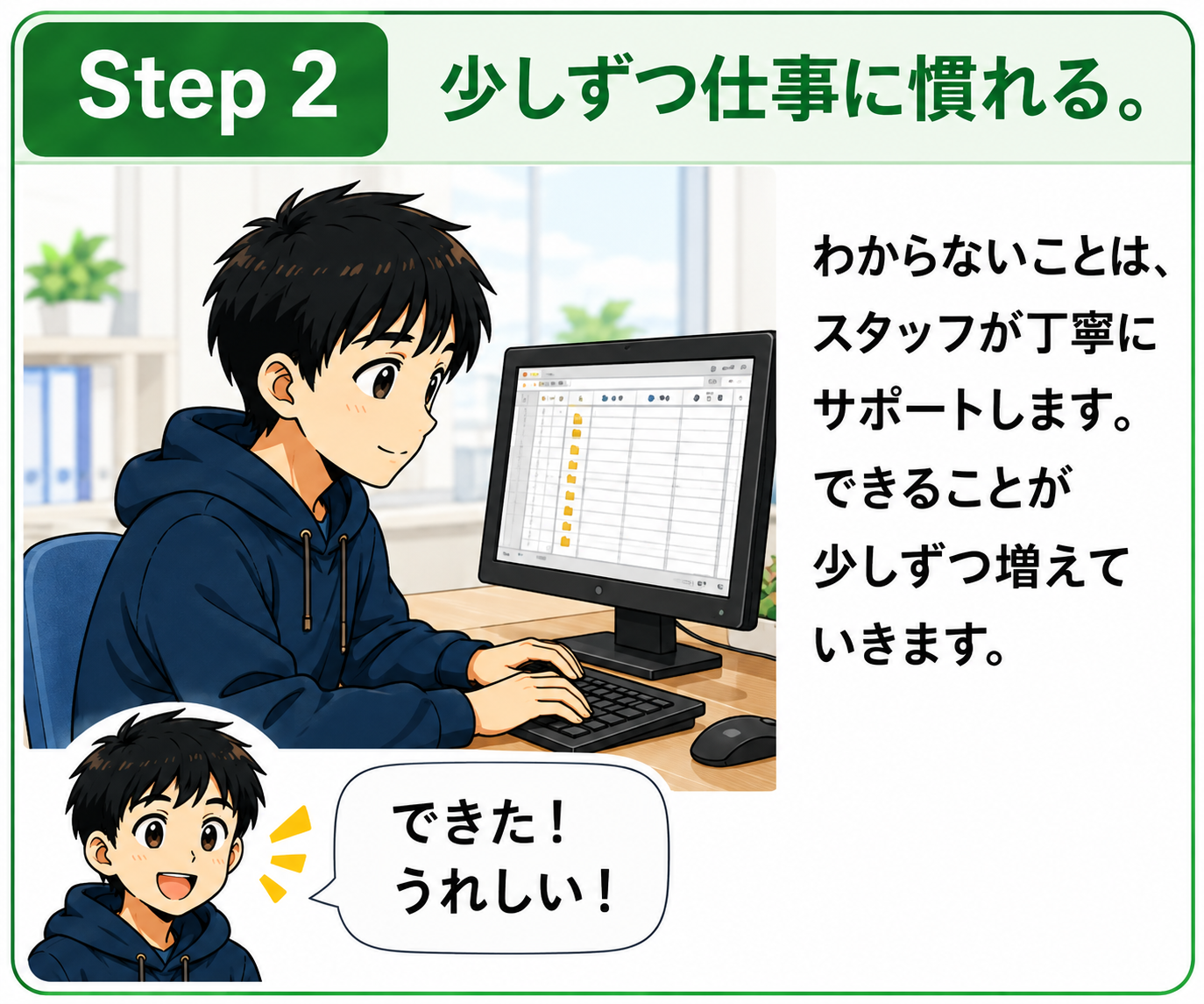 Step2 少しずつ仕事に慣れる。わからないことは、そのつどスタッフが丁寧にサポートします。