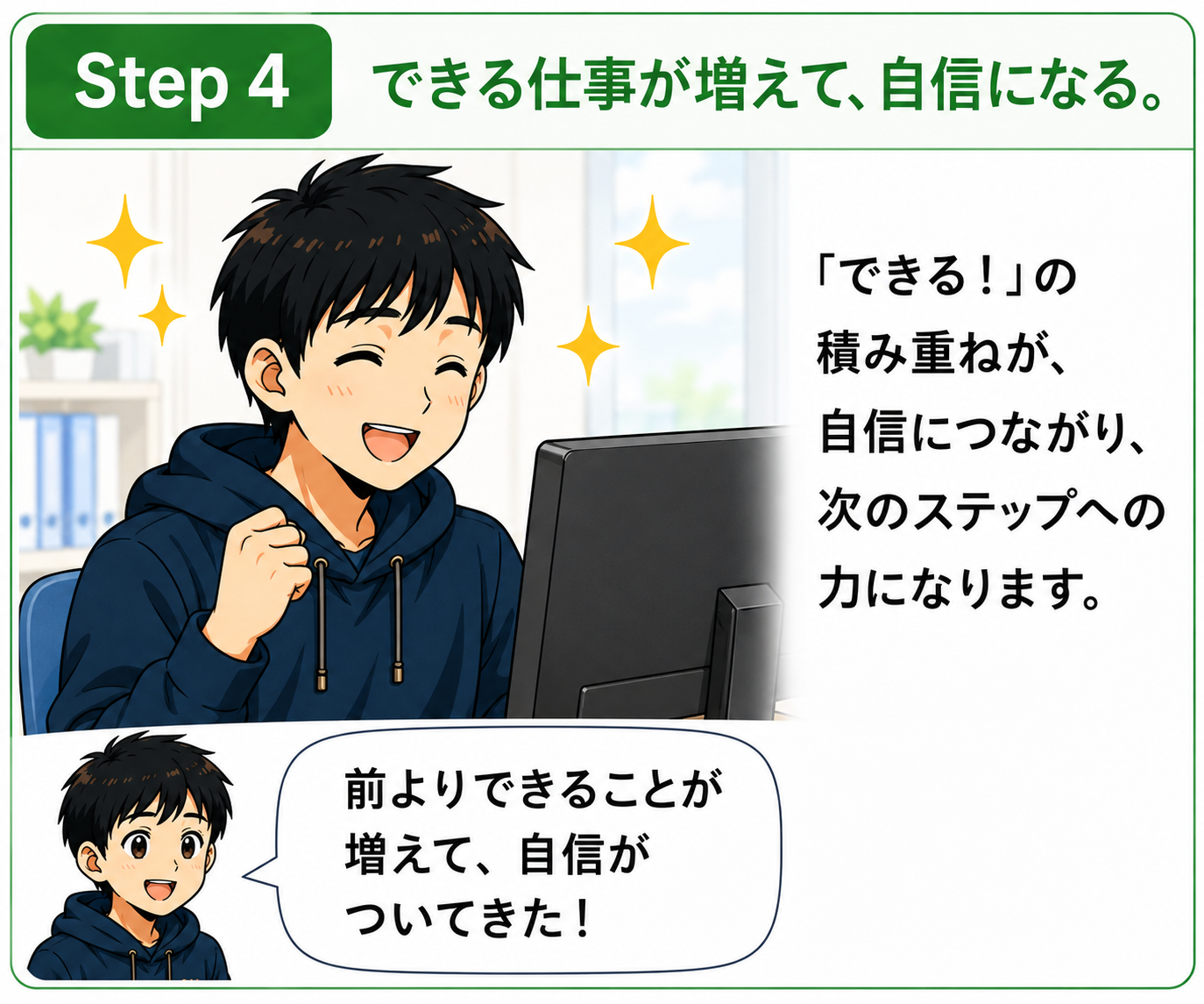 Step4 できる仕事が増えて、自信になる。「できる」の積み重ねが、次のステップへの力になります。